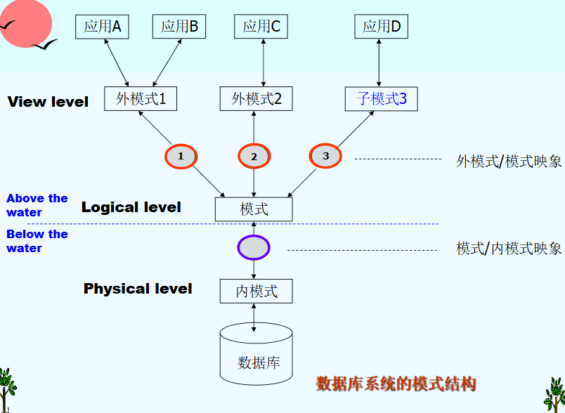 structure